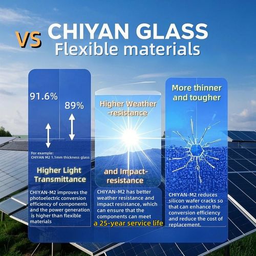 Latest company Solutions about 0.7mm/1.1mm 초 얇은 유리: 유연한 태양광 모듈을 위한 