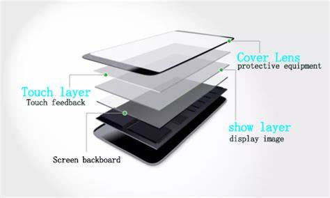 좋은 가격 중형 알루미늄 실리케이트 원형 유리판 휴대 전화 전면 유리 온라인으로